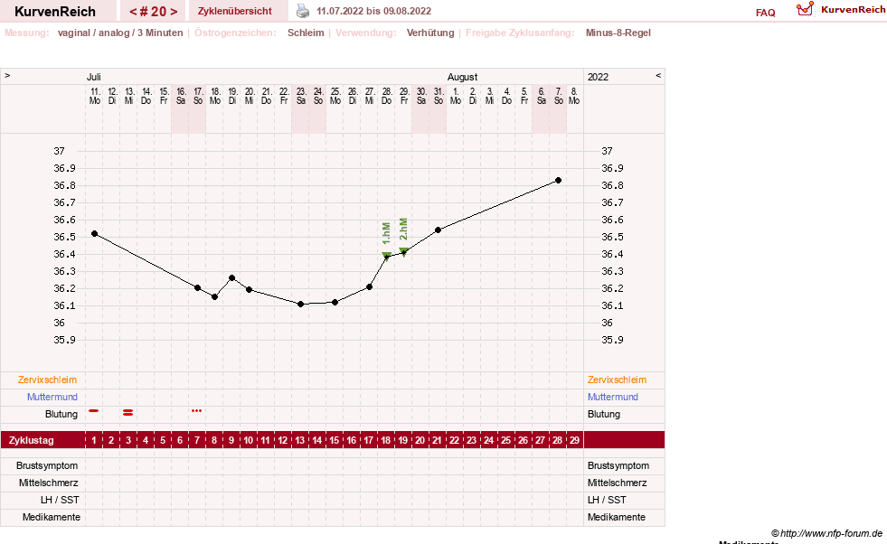NFP-Kurve User #21334
