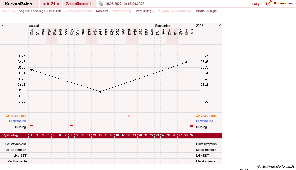 NFP-Kurve User #21334