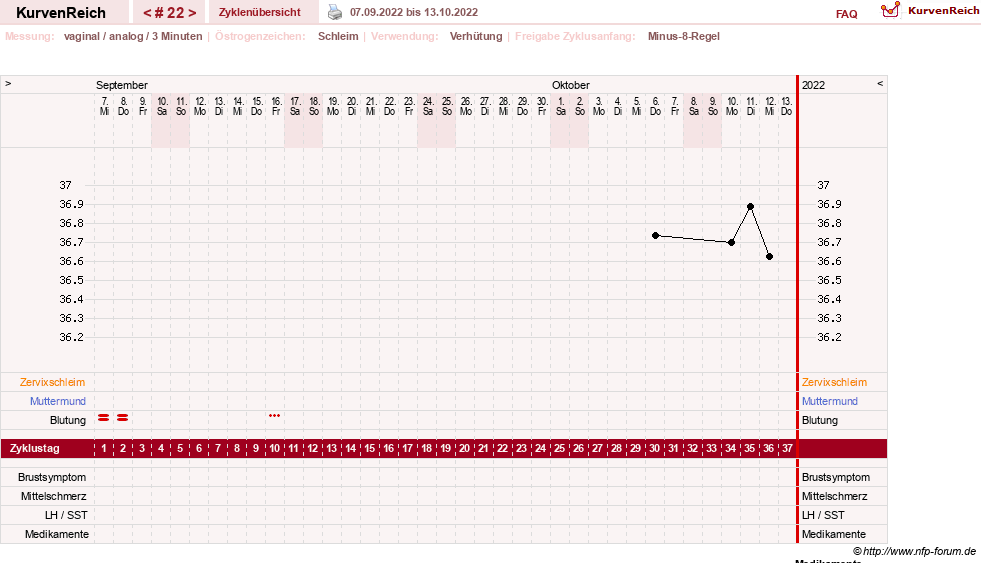 NFP-Kurve User #21334