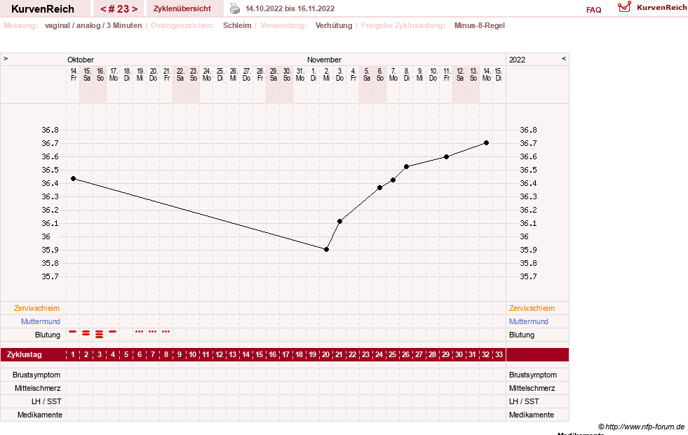 NFP-Kurve User #21334