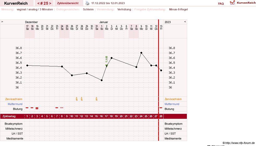 NFP-Kurve User #21334