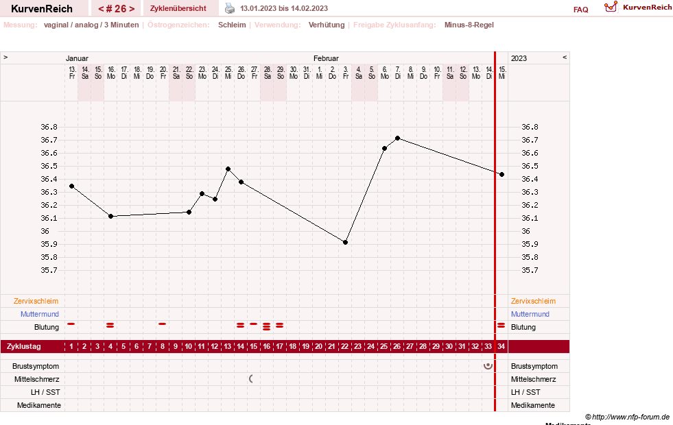 NFP-Kurve User #21334