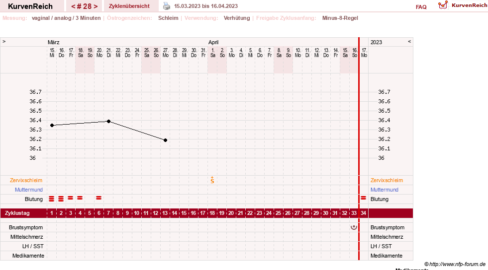 NFP-Kurve User #21334