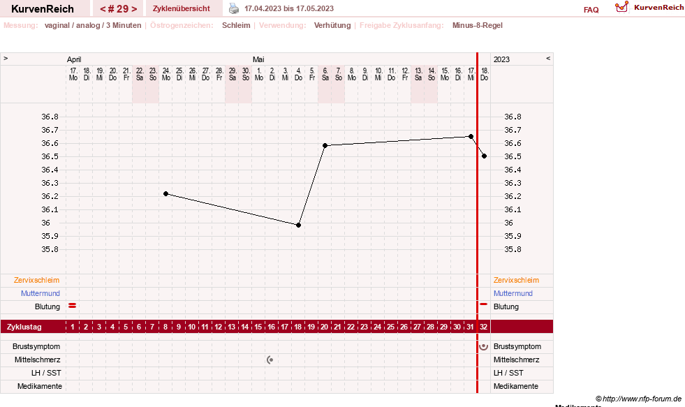 NFP-Kurve User #21334