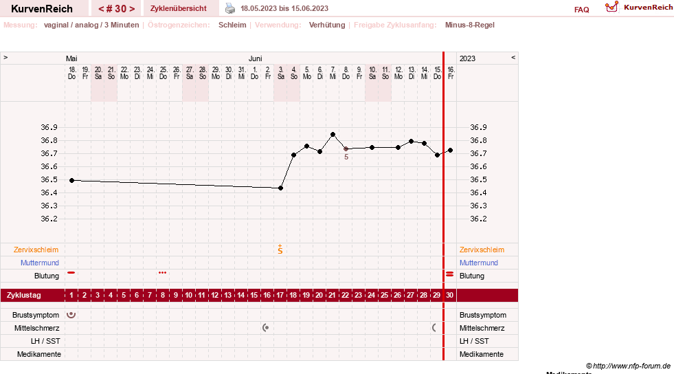 NFP-Kurve User #21334