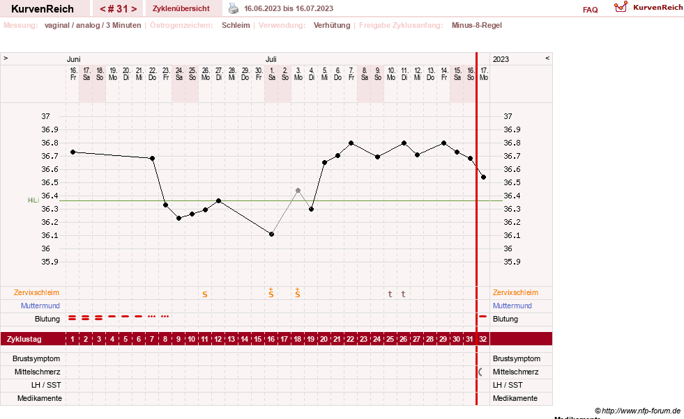 NFP-Kurve User #21334