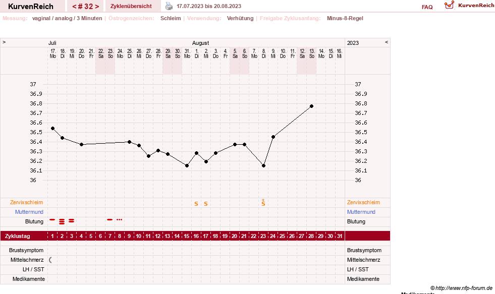 NFP-Kurve User #21334