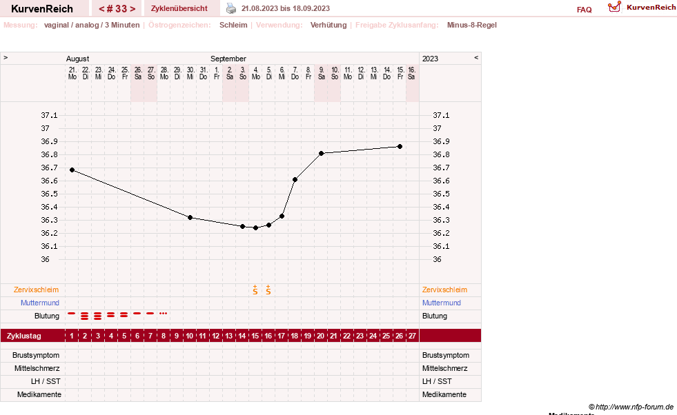 NFP-Kurve User #21334