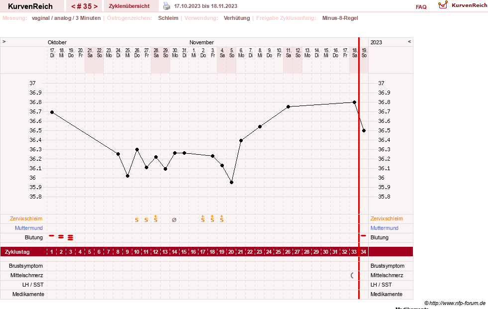 NFP-Kurve User #21334