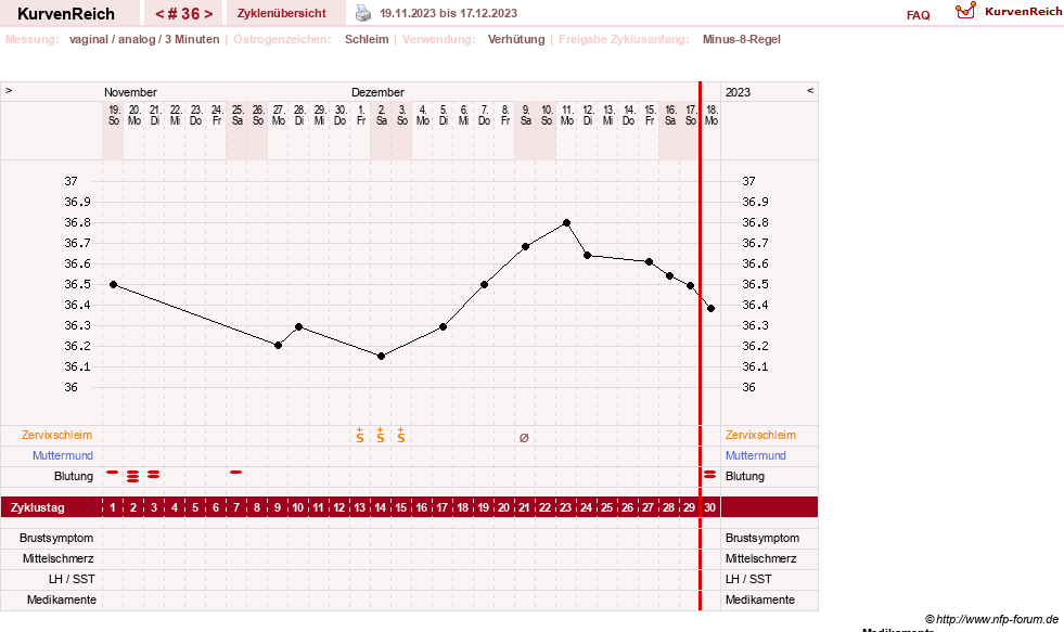 NFP-Kurve User #21334