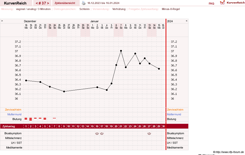 NFP-Kurve User #21334
