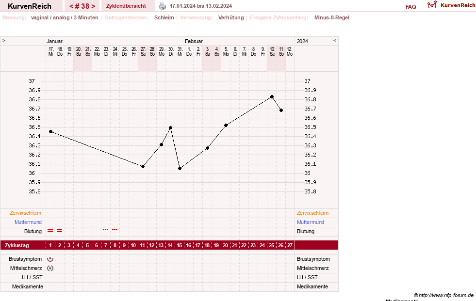 NFP-Kurve User #21334