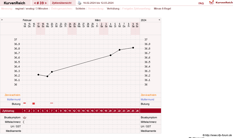 NFP-Kurve User #21334
