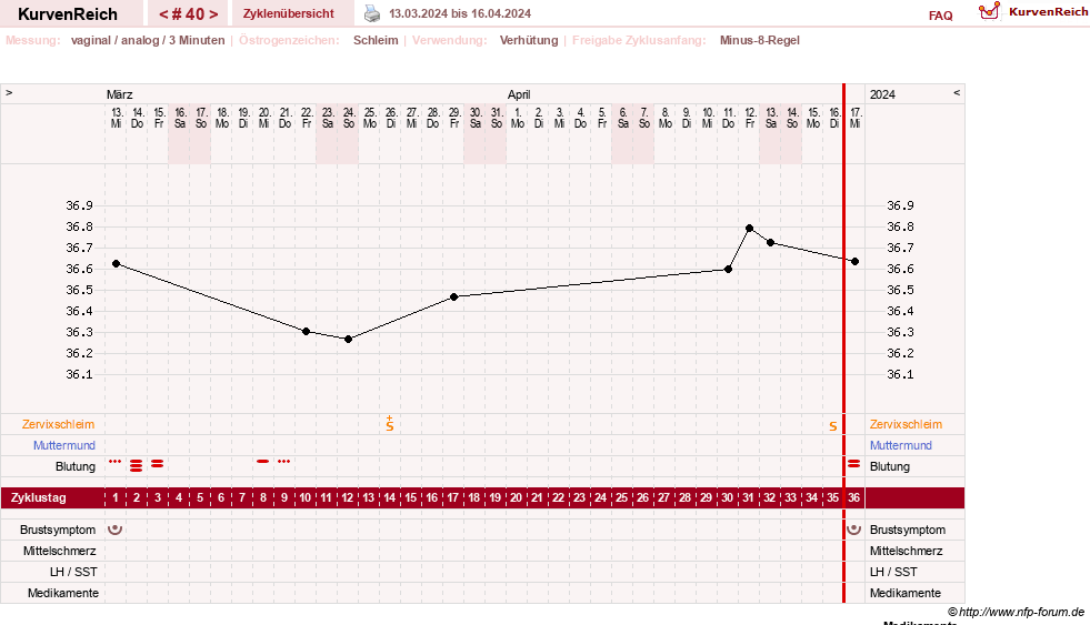 NFP-Kurve User #21334