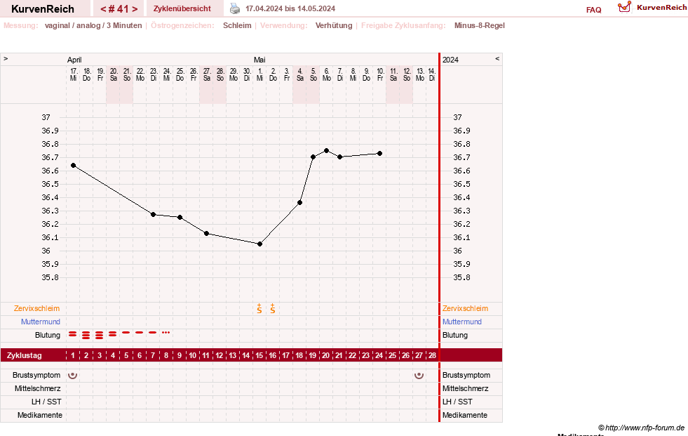 NFP-Kurve User #21334