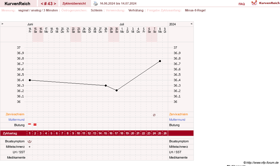 NFP-Kurve User #21334