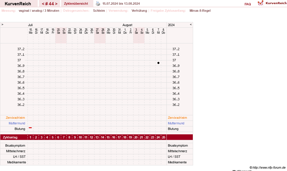 NFP-Kurve User #21334