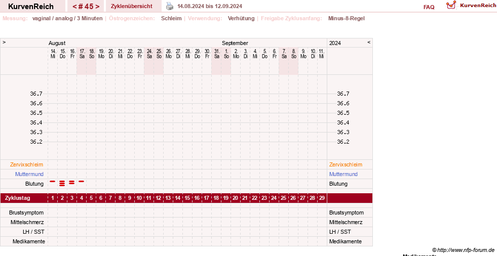 NFP-Kurve User #21334