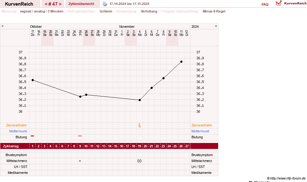 NFP-Kurve User #21334