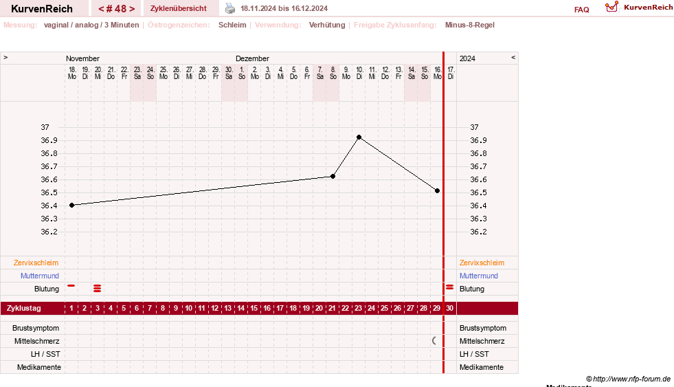 NFP-Kurve User #21334