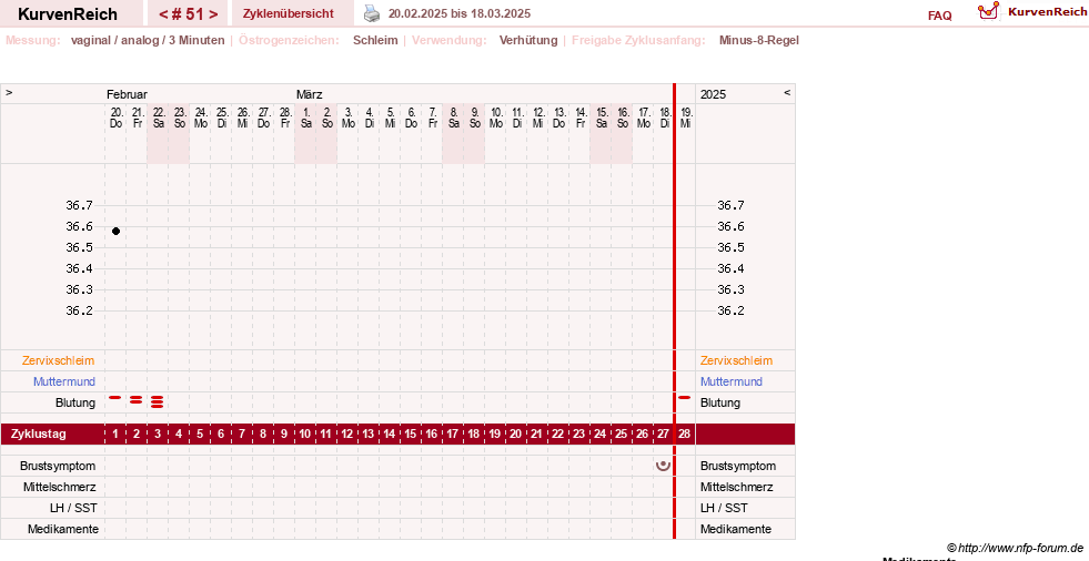 NFP-Kurve User #21334