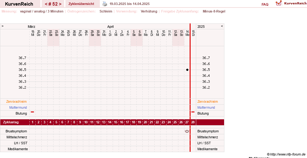 NFP-Kurve User #21334