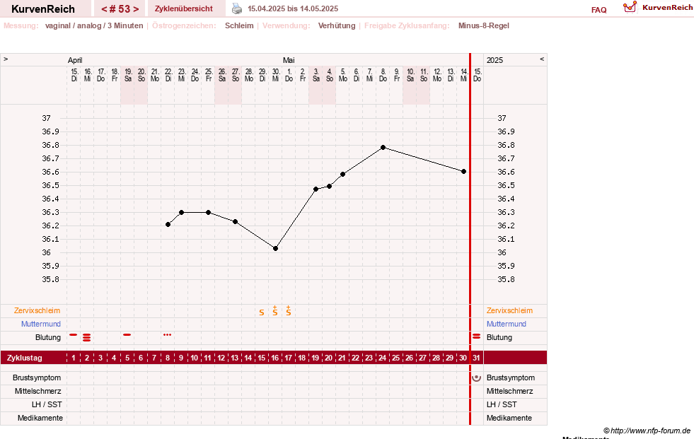 NFP-Kurve User #21334