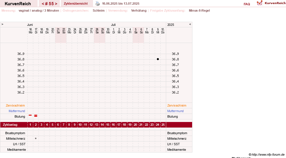 NFP-Kurve User #21334