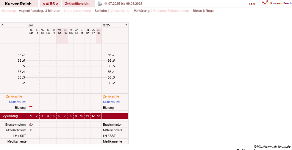 NFP-Kurve User #21334