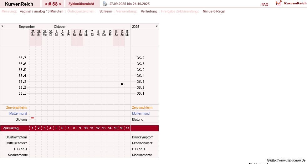 NFP-Kurve User #21334