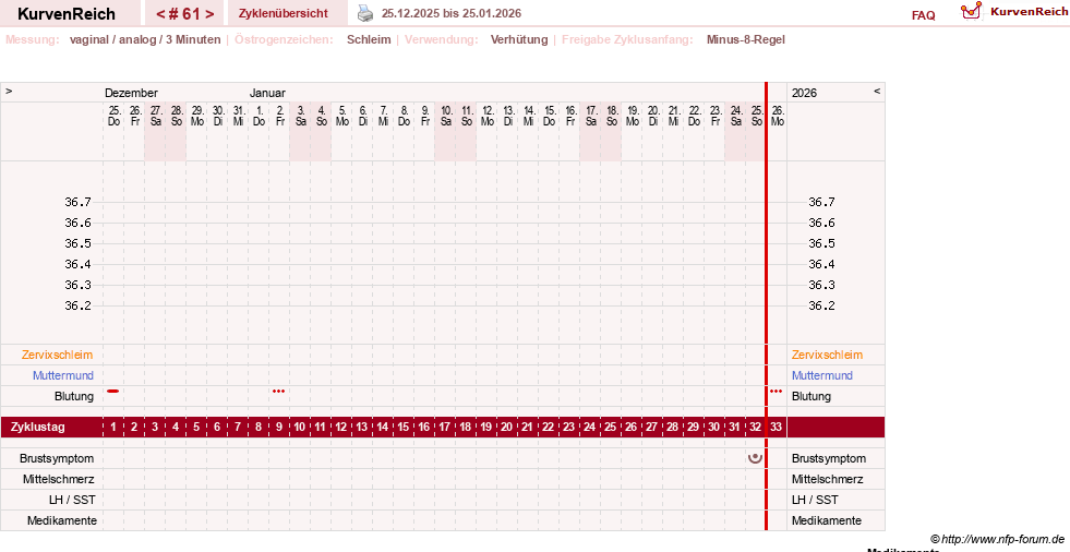 NFP-Kurve User #21334