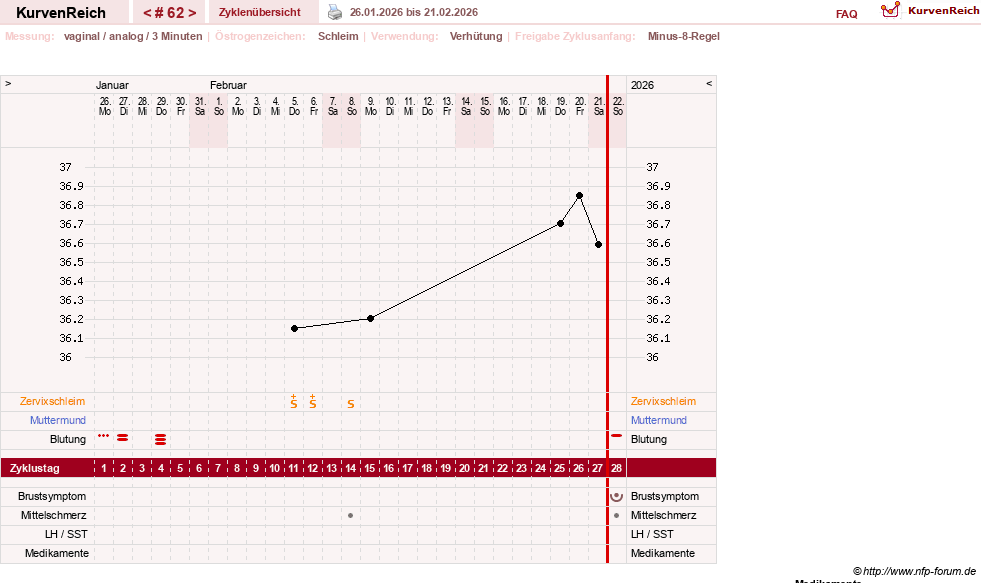 NFP-Kurve User #21334