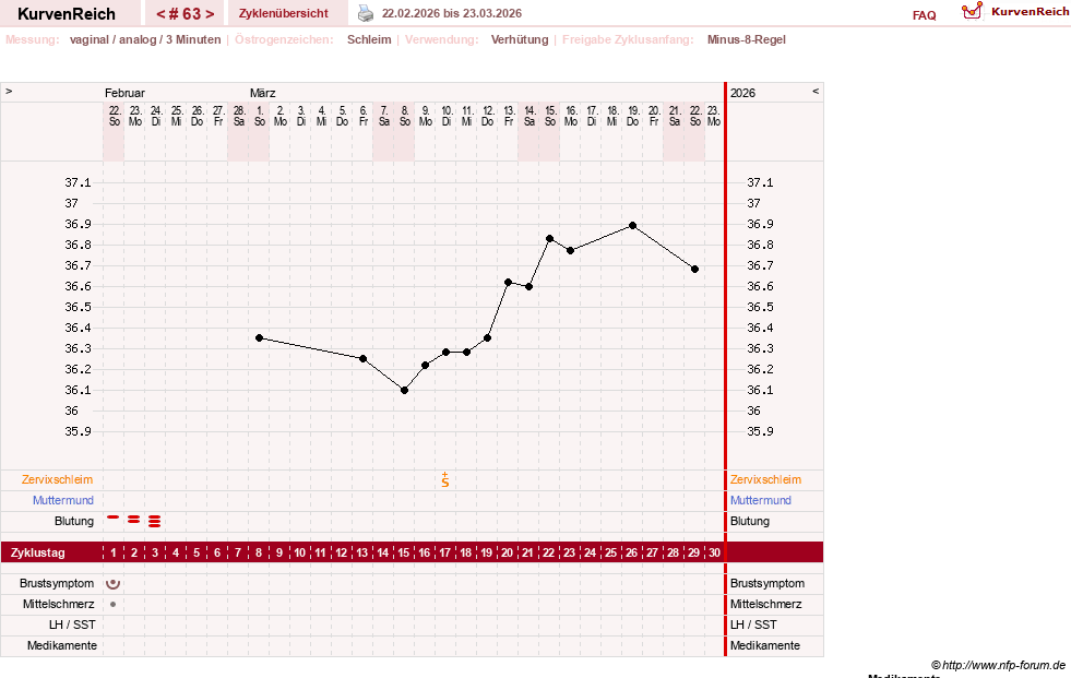 NFP-Kurve User #21334