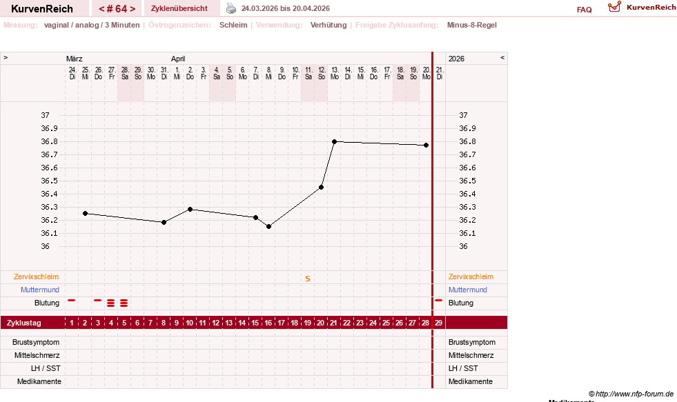 NFP-Kurve User #21334
