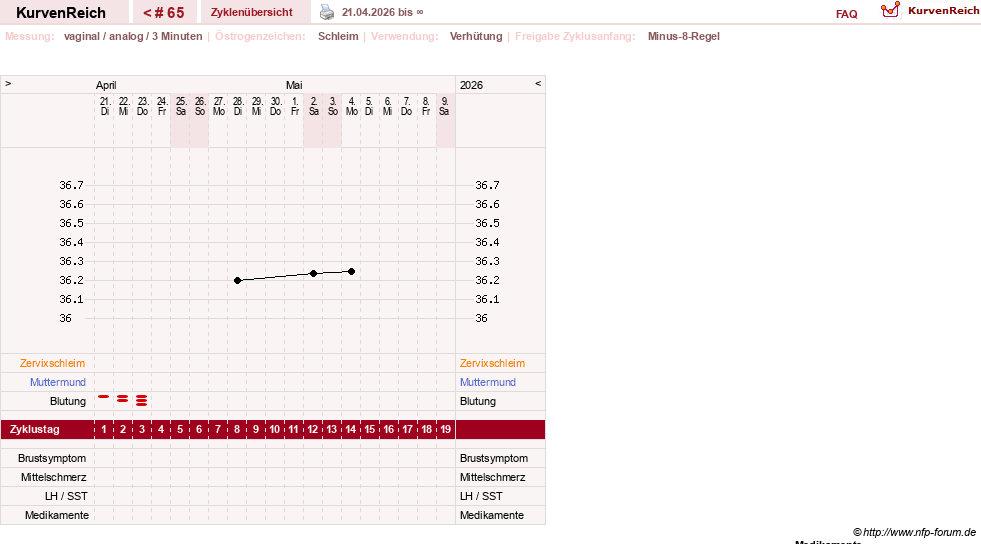 NFP-Kurve User #21334