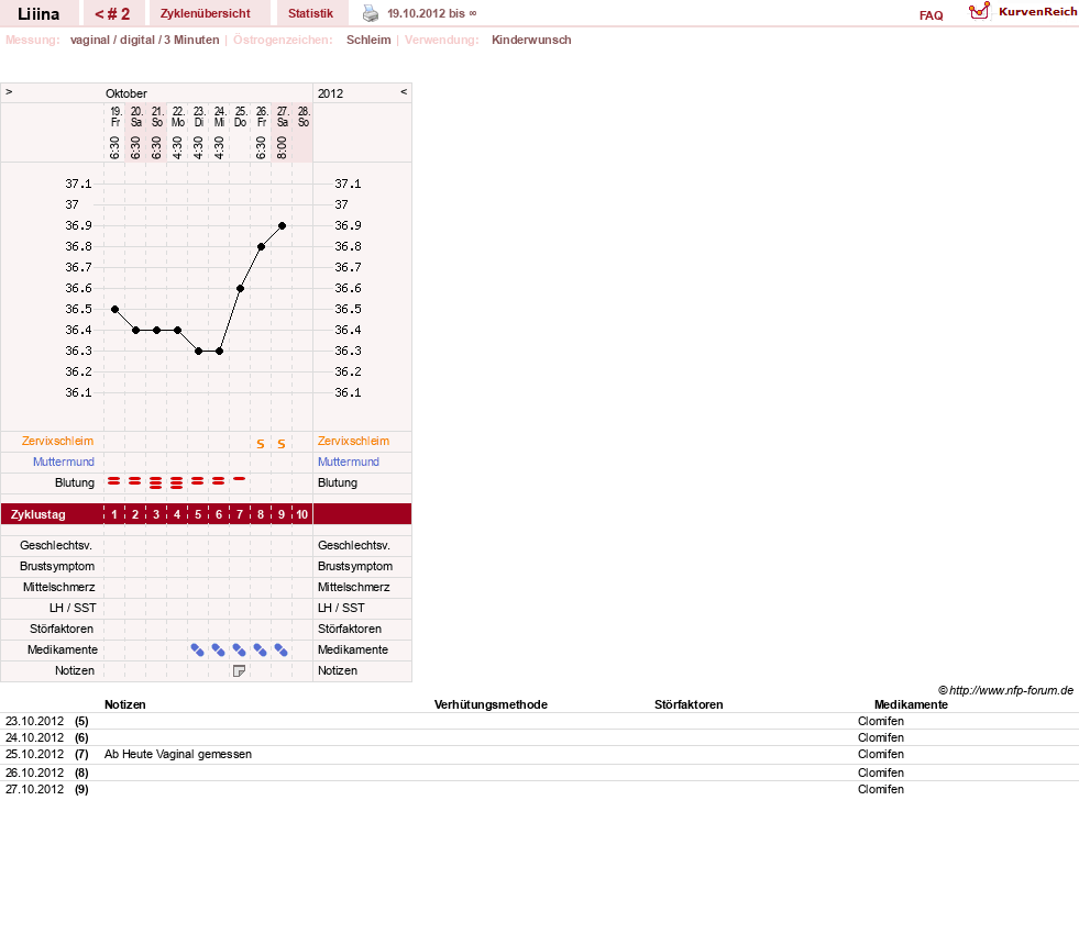 NFP-Kurve User #21343