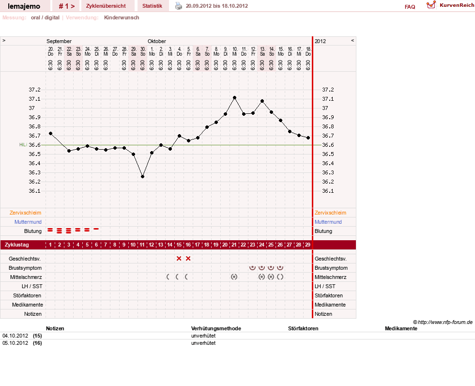 NFP-Kurve User #21388