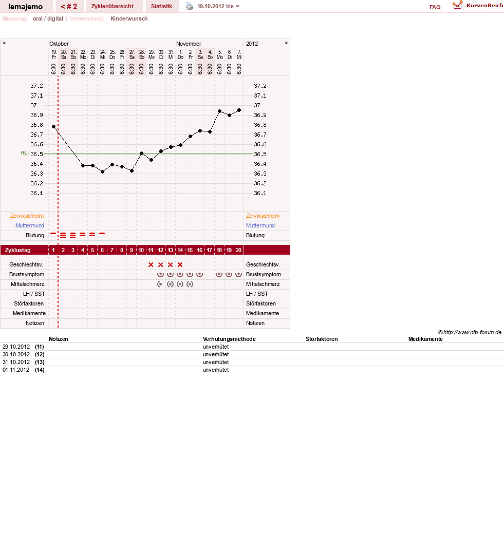NFP-Kurve User #21388
