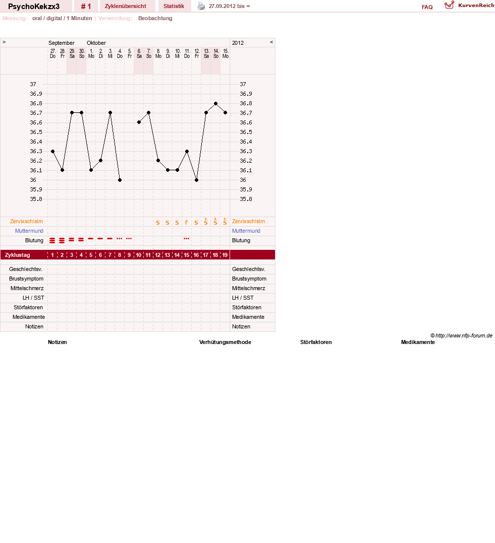 NFP-Kurve User #21393