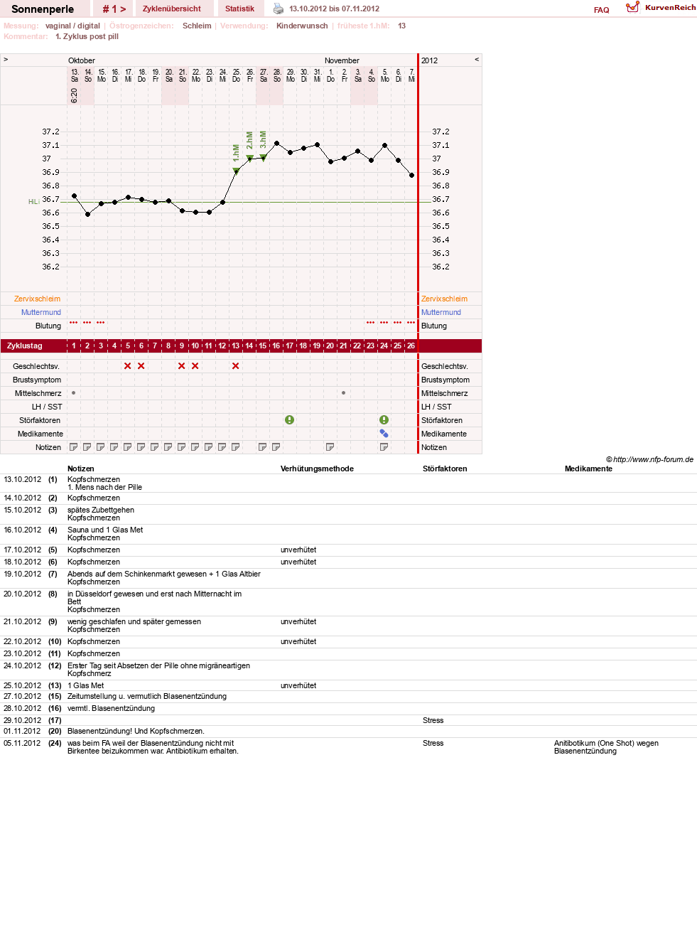 NFP-Kurve User #21417