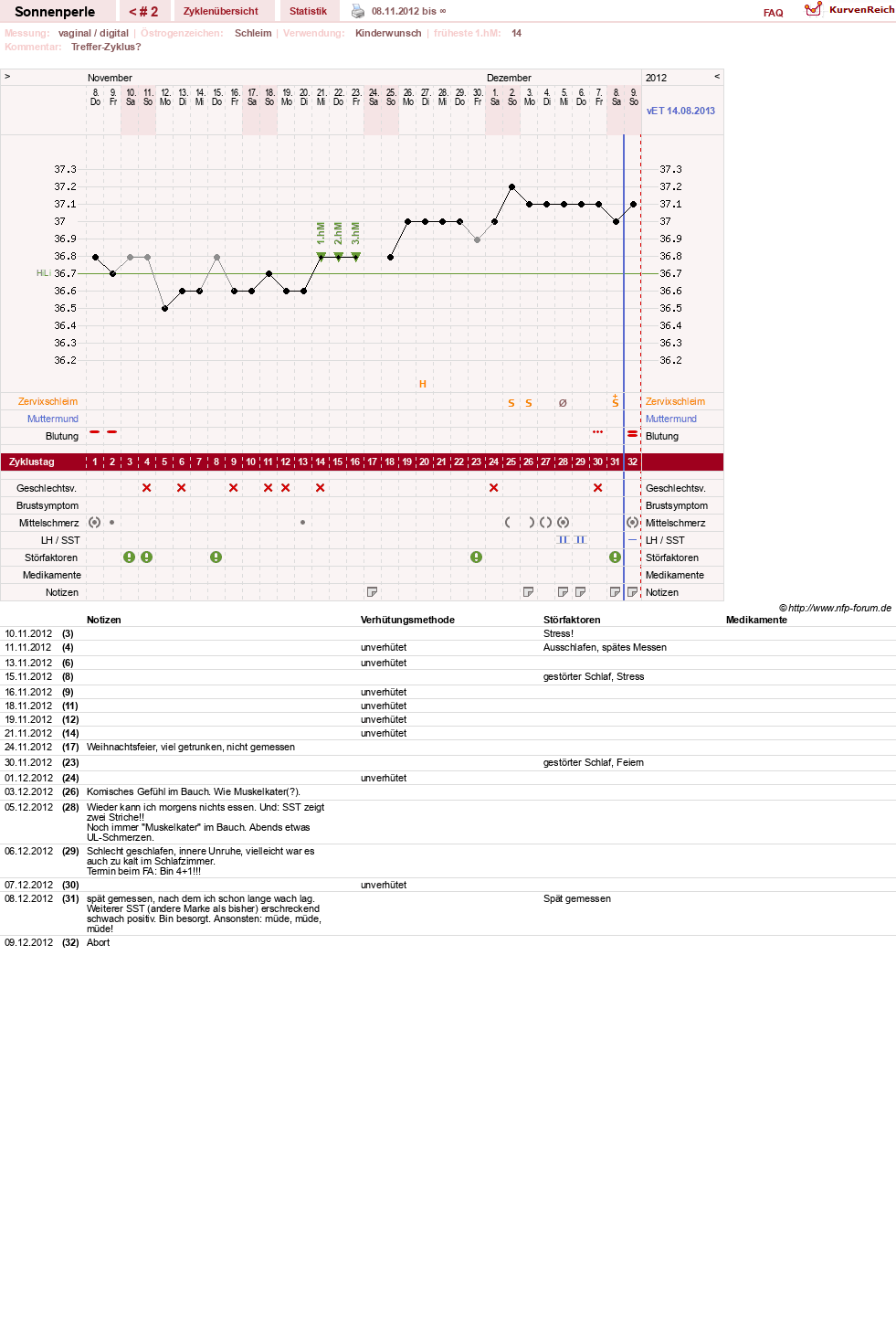 NFP-Kurve User #21417