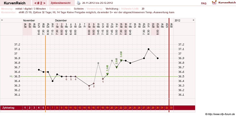 NFP-Kurve User #21422
