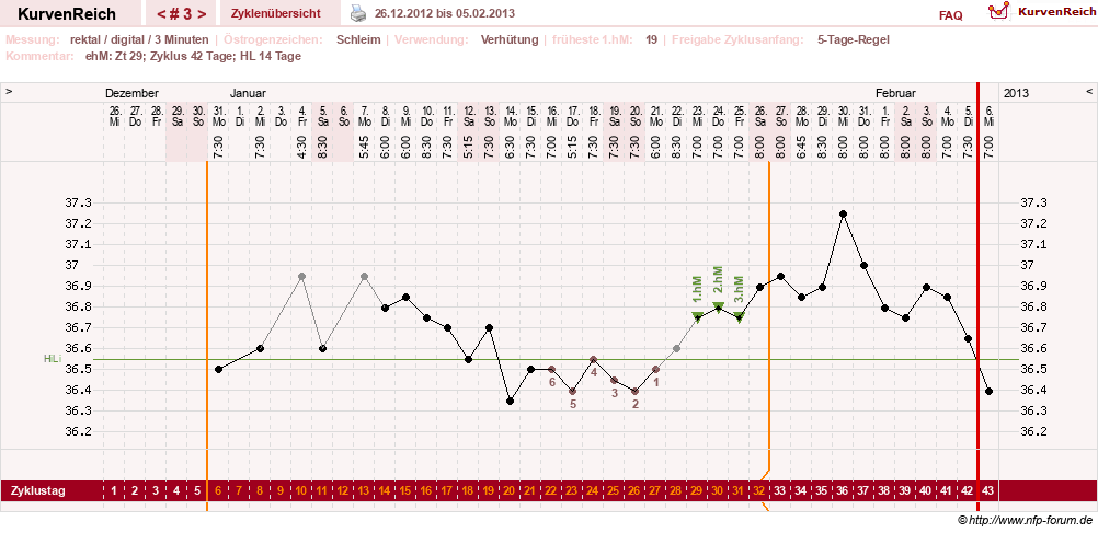 NFP-Kurve User #21422