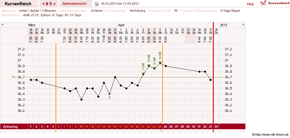 NFP-Kurve User #21422