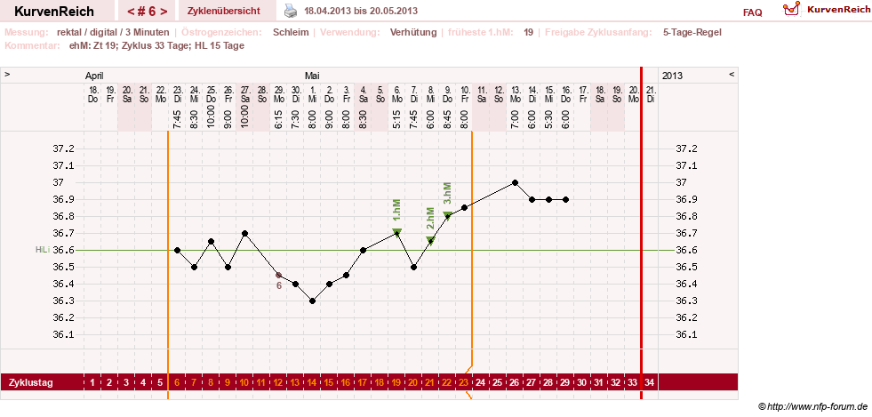 NFP-Kurve User #21422