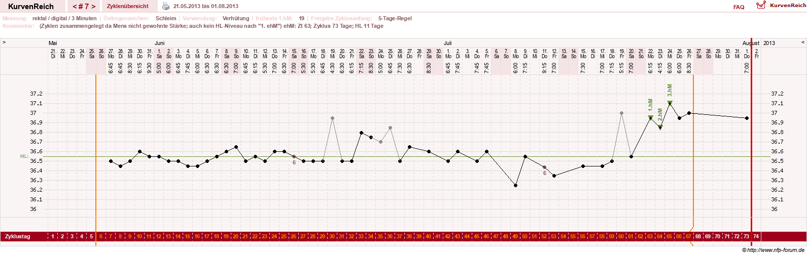 NFP-Kurve User #21422