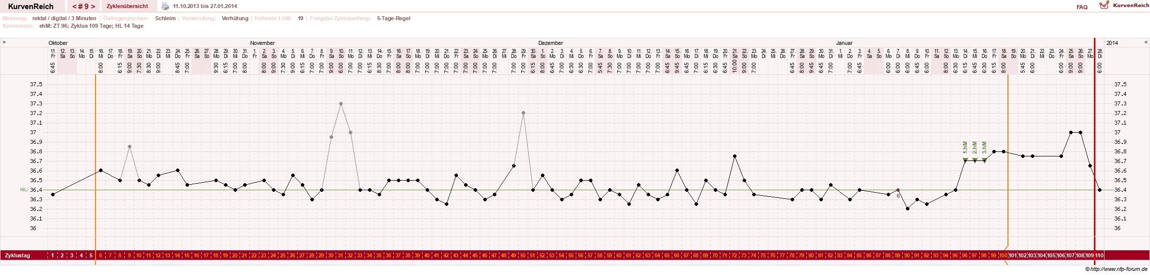NFP-Kurve User #21422