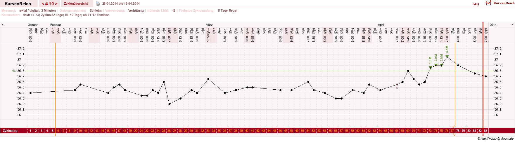 NFP-Kurve User #21422