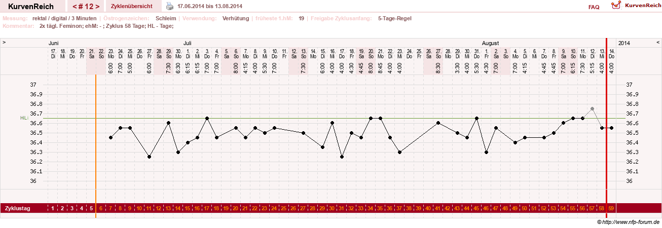 NFP-Kurve User #21422