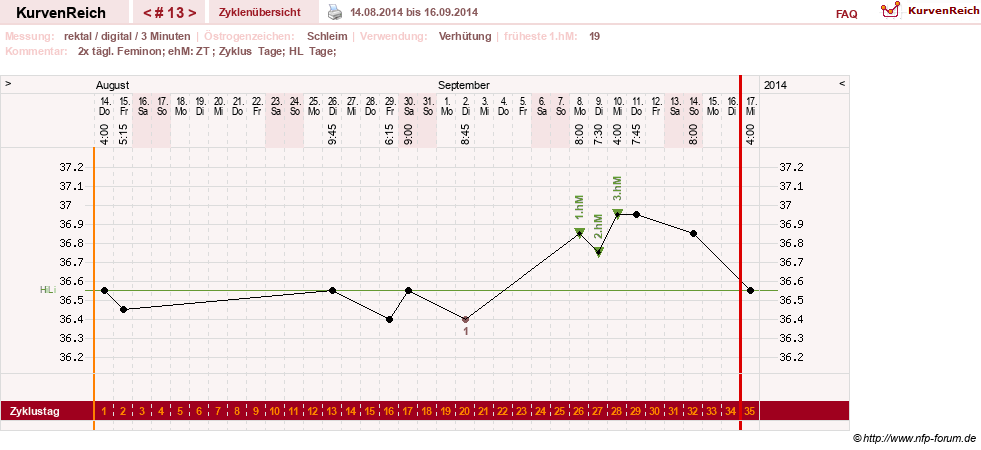 NFP-Kurve User #21422